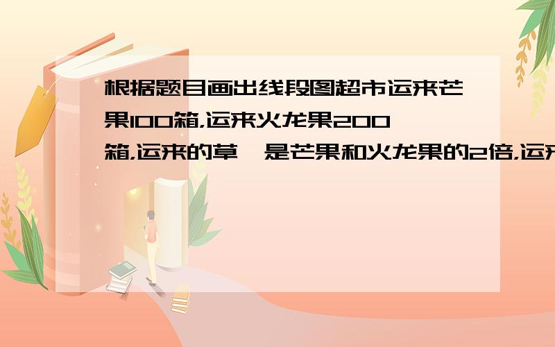 根据题目画出线段图超市运来芒果100箱，运来火龙果200箱，运来的草莓是芒果和火龙果的2倍，运来草莓