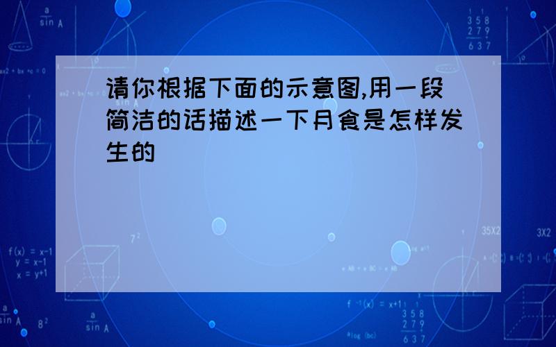 请你根据下面的示意图,用一段简洁的话描述一下月食是怎样发生的