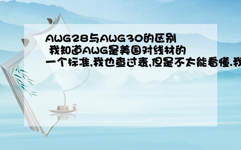 AWG28与AWG30的区别 我知道AWG是美国对线材的一个标准,我也查过表,但是不太能看懂.我想确认28号线与30号线的尺寸直径,28#对应的0.315mm 30#对应的是0.25mm我想知道的是这个直径是怎么测量得到的,