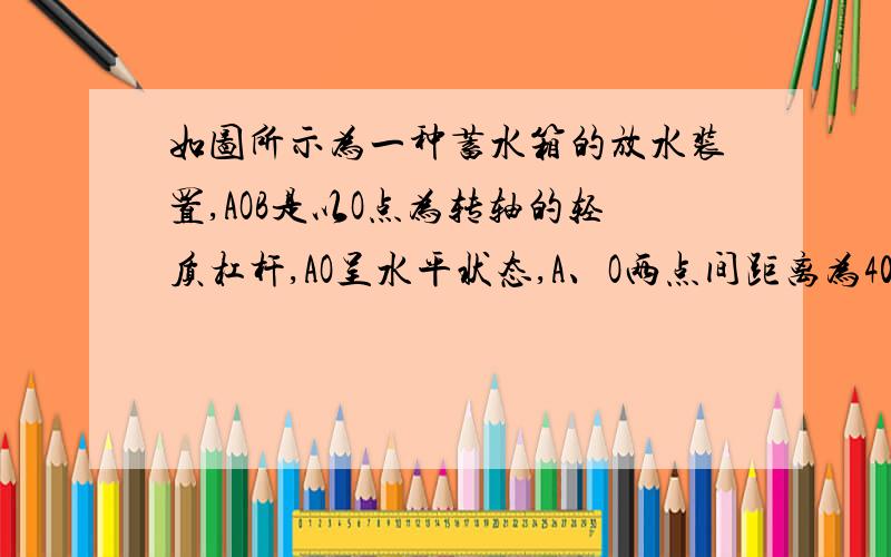 如图所示为一种蓄水箱的放水装置,AOB是以O点为转轴的轻质杠杆,AO呈水平状态,A、O两点间距离为40cm,B、O两点的水平距离为10cm,B、O两点的竖直距离为7cm．A点正下方的Q是一个重为5N、横截面积