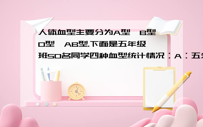 人体血型主要分为A型、B型、O型、AB型.下面是五年级一班50名同学四种血型统计情况：A：五分之一,B：十分之3,O：五分之二,AB：……你能算出血型是B的同学有多少人吗?你能算出血型是B的同