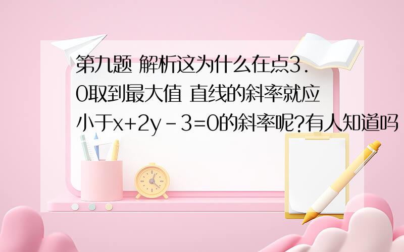 第九题 解析这为什么在点3.0取到最大值 直线的斜率就应小于x+2y-3=0的斜率呢?有人知道吗