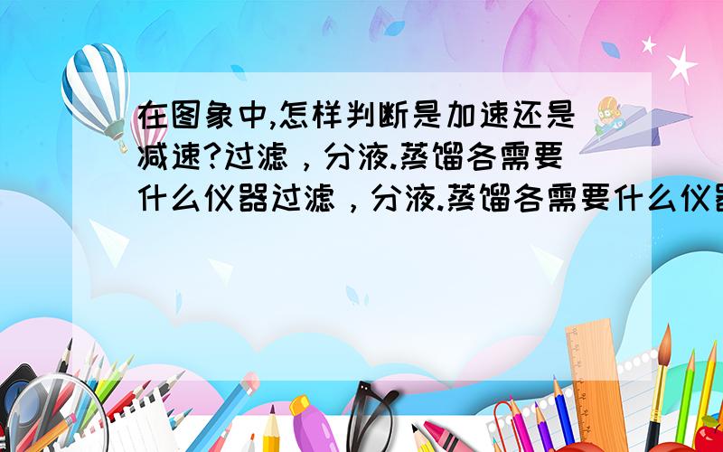 在图象中,怎样判断是加速还是减速?过滤，分液.蒸馏各需要什么仪器过滤，分液.蒸馏各需要什么仪器?