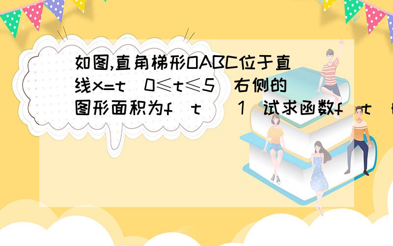 如图,直角梯形OABC位于直线x=t（0≤t≤5）右侧的图形面积为f（t）（1）试求函数f（t）的解析式（2）画出函数y=f（t）的图像