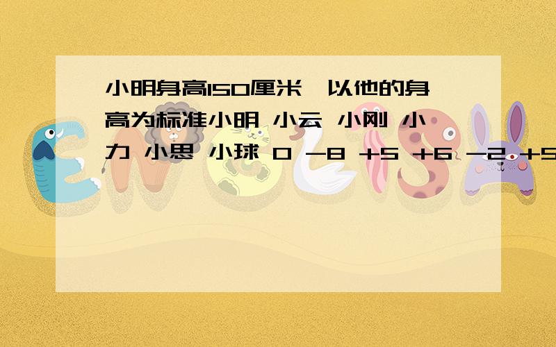 小明身高150厘米,以他的身高为标准小明 小云 小刚 小力 小思 小球 0 -8 +5 +6 -2 +5 他们的平均分是多少