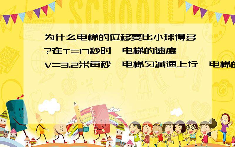 为什么电梯的位移要比小球得多?在T=17秒时,电梯的速度V=3.2米每秒,电梯匀减速上行,电梯的加速度a=1.6米每二次方秒,一同学在距电梯地板1.05m处自由释放一小球,小球与电梯的初速度相同,是估