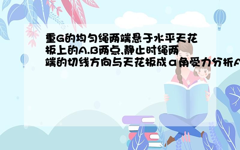 重G的均匀绳两端悬于水平天花板上的A.B两点,静止时绳两端的切线方向与天花板成α角受力分析A,貌似只受拉力和张力?一般重力作用点不都是在重心吗?受力绳子中点C时,受拉力/张力/重力,这个