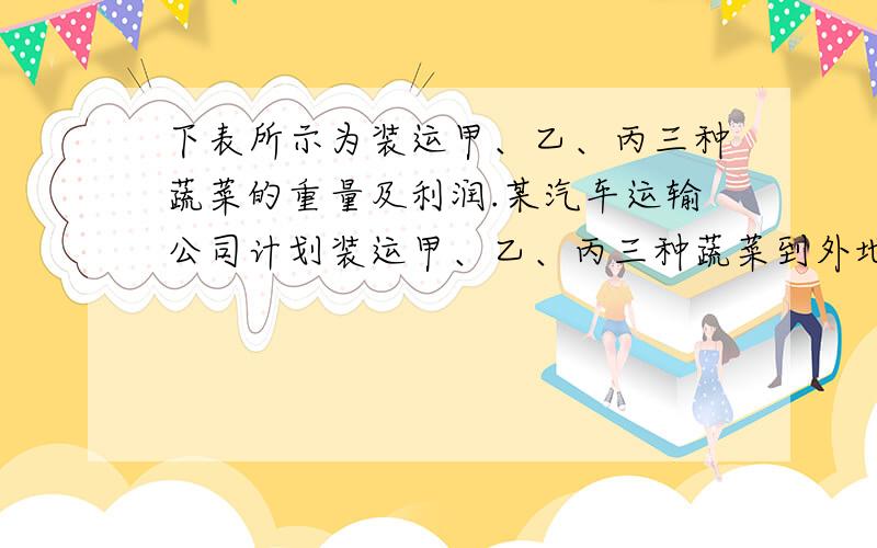 下表所示为装运甲、乙、丙三种蔬菜的重量及利润.某汽车运输公司计划装运甲、乙、丙三种蔬菜到外地销售(每辆汽车按规定满载,并且每辆汽车只装一种蔬菜)甲 乙 丙每辆汽车能装的吨数 2 1