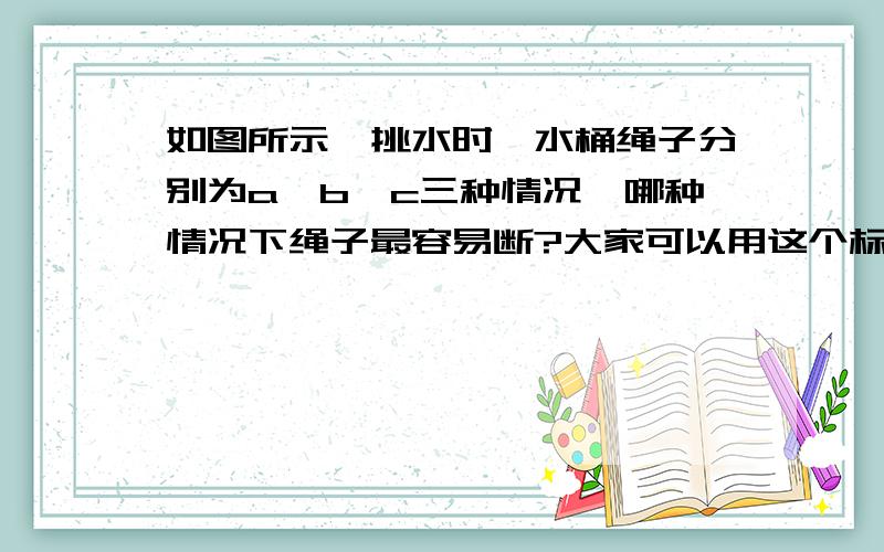 如图所示,挑水时,水桶绳子分别为a,b,c三种情况,哪种情况下绳子最容易断?大家可以用这个标题百度一下就可以看到图了!谁能画出绳子受力分析