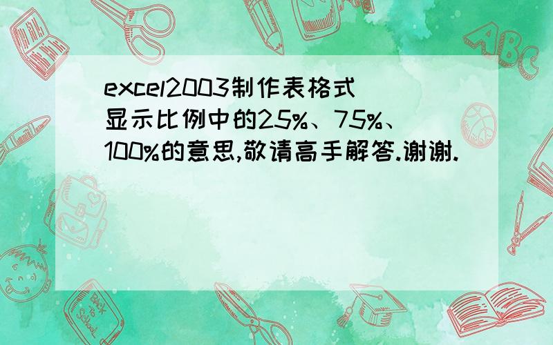 excel2003制作表格式显示比例中的25%、75%、100%的意思,敬请高手解答.谢谢.