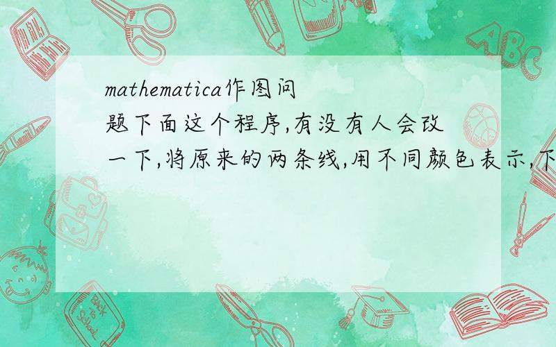 mathematica作图问题下面这个程序,有没有人会改一下,将原来的两条线,用不同颜色表示,下附源代码：cishu = 9;fenduan = 4;chuzhi = {{0,0},{1/4,1},{1,1/2}};d = {1/20,3/4};\[Delta] = {{1/20,-1/24}};d\[Delta] = d;\[Delta] =