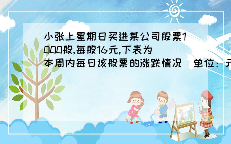 小张上星期日买进某公司股票1000股,每股16元,下表为本周内每日该股票的涨跌情况（单位：元）星期一每股涨跌+3、星期二每股涨跌-2.5、星期三每股涨跌+3.5、星期四每股涨跌-1.5、星期五每股