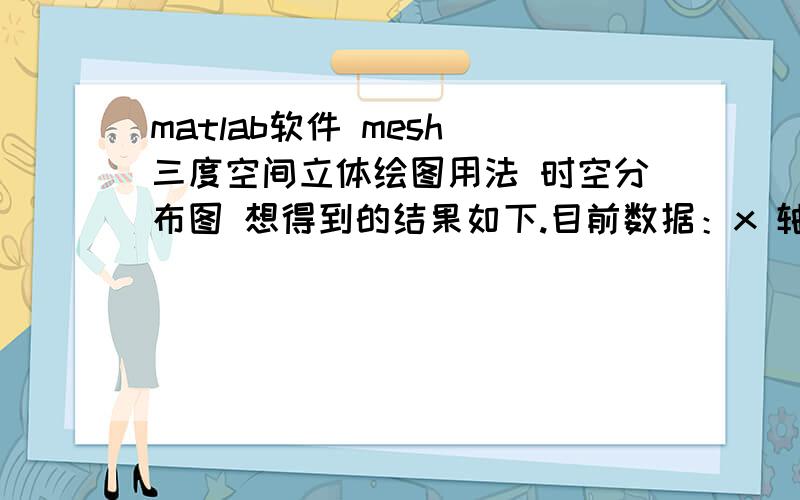 matlab软件 mesh 三度空间立体绘图用法 时空分布图 想得到的结果如下.目前数据：x 轴 11个 地区,y 轴460天的时间 ,z 轴 11个地区在460天的 PM2.5浓度.自己对matlab不熟悉.希望可以得到源代码.然后,