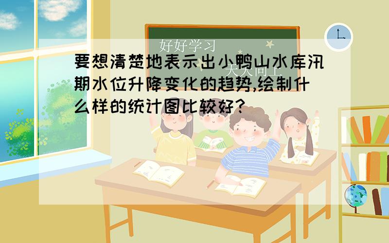 要想清楚地表示出小鸭山水库汛期水位升降变化的趋势,绘制什么样的统计图比较好?