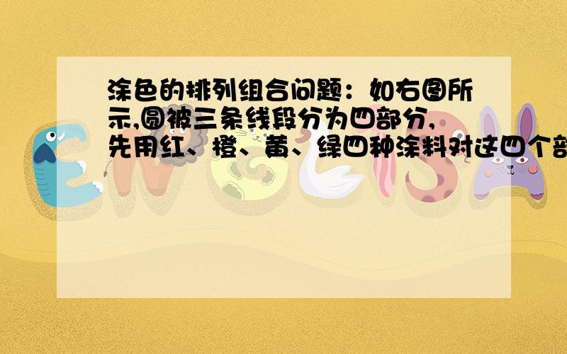 涂色的排列组合问题：如右图所示,圆被三条线段分为四部分,先用红、橙、黄、绿四种涂料对这四个部分上色,假设每部分必须上色,且任意相邻的两个区域不能用同一种颜色,问共有几种不同