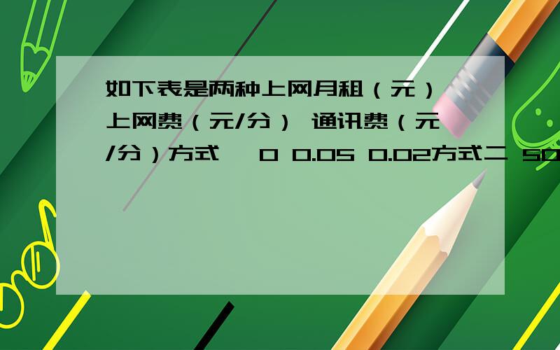 如下表是两种上网月租（元） 上网费（元/分） 通讯费（元/分）方式一 0 0.05 0.02方式二 50 0 0.02用户每月上网多少小时,这两种方式收费一样?要方程的,一元一次方程急急急急急急急