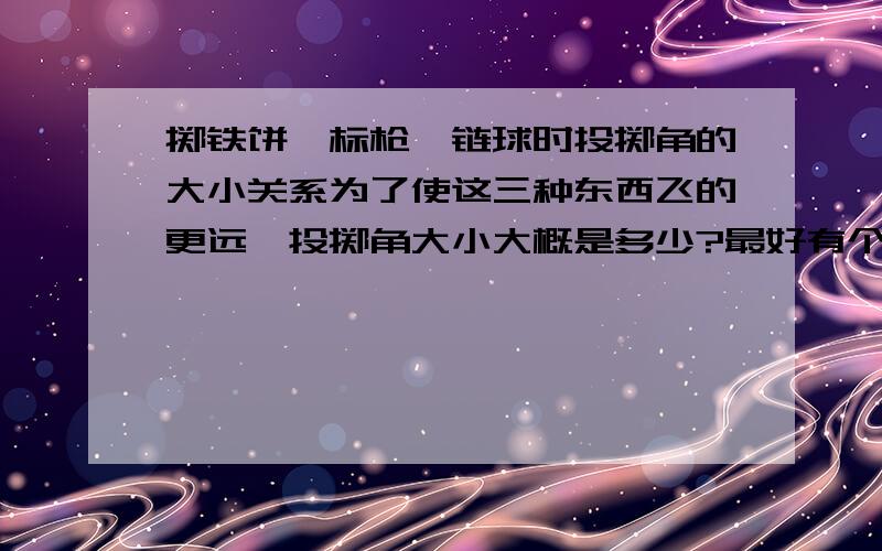 掷铁饼,标枪,链球时投掷角的大小关系为了使这三种东西飞的更远,投掷角大小大概是多少?最好有个详细点的解释.（分不考虑空气阻力和考虑阻力两种情况）