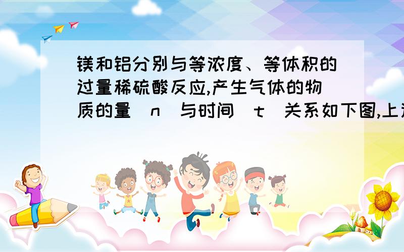 镁和铝分别与等浓度、等体积的过量稀硫酸反应,产生气体的物质的量(n)与时间(t)关系如下图,上述反应中A 镁和铝的物质的量之比为 3:2B 镁和铝的质量之比为 3:2C 镁和铝的摩尔质量之比为 2:3D