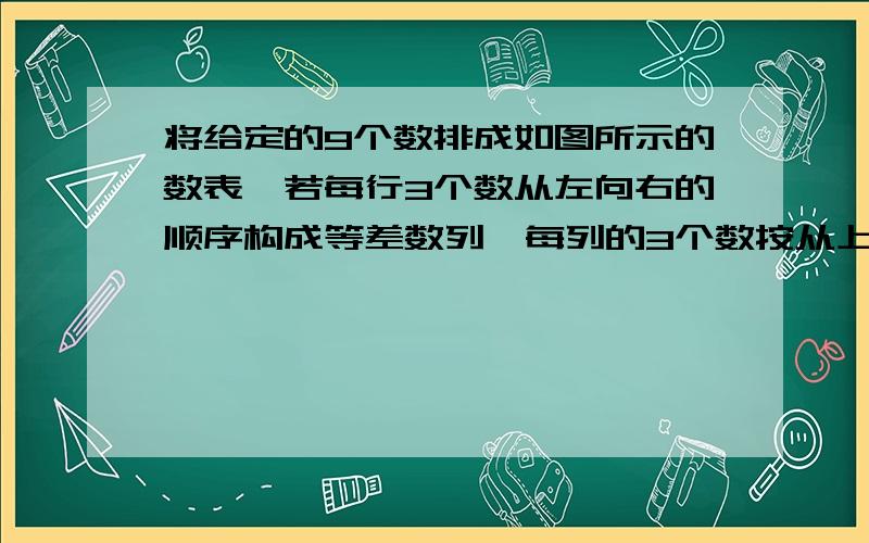 将给定的9个数排成如图所示的数表,若每行3个数从左向右的顺序构成等差数列,每列的3个数按从上到下的顺序也构成等差数列,且表正中间的一个数a22=1,则表中所有数之和为