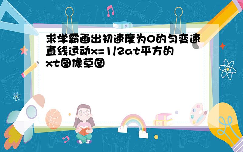 求学霸画出初速度为0的匀变速直线运动x=1/2at平方的xt图像草图