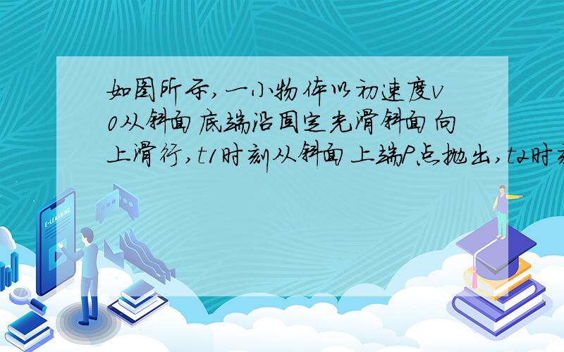 如图所示,一小物体以初速度v0从斜面底端沿固定光滑斜面向上滑行,t1时刻从斜面上端P点抛出,t2时刻运动至O点且速度沿水平方向,则小物体沿x方向和y方向运动的速度随时间变化的图象是（