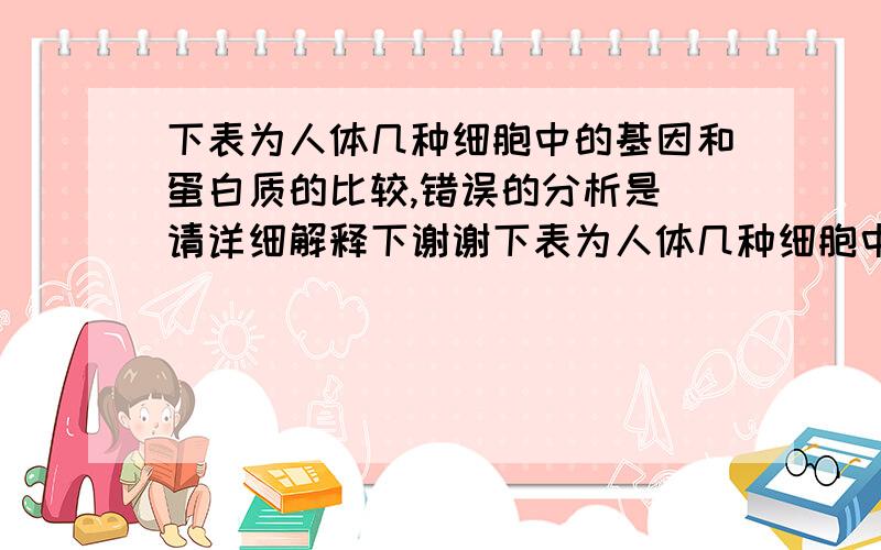 下表为人体几种细胞中的基因和蛋白质的比较,错误的分析是 请详细解释下谢谢下表为人体几种细胞中的基因和蛋白质的比较,错误的分析是                  卵清蛋白基因 β珠蛋白基因 胰岛素基