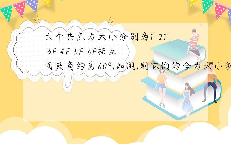 六个共点力大小分别为F 2F 3F 4F 5F 6F相互间夹角约为60°,如图,则它们的合力大小和方向是