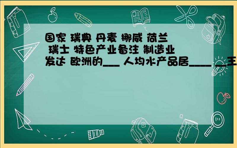 国家 瑞典 丹麦 挪威 荷兰 瑞士 特色产业备注 制造业发达 欧洲的___ 人均水产品居____ __王国 __王国和___