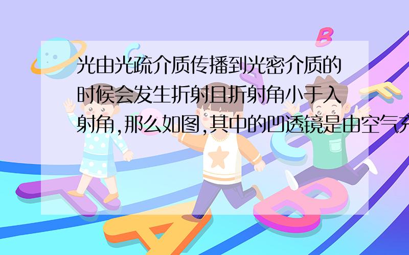 光由光疏介质传播到光密介质的时候会发生折射且折射角小于入射角,那么如图,其中的凹透镜是由空气充的空气凹透镜外部是水,那么光路图如图A所示显然光线由光密介质进入到光疏介质后光