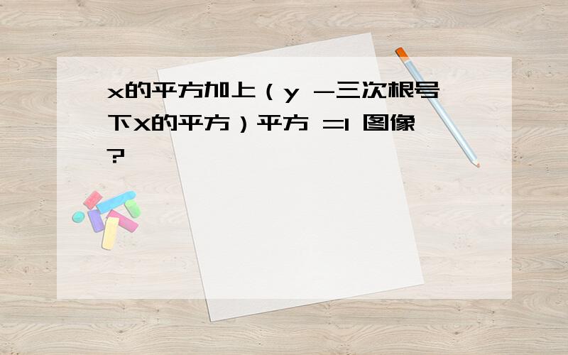 x的平方加上（y -三次根号下X的平方）平方 =1 图像?