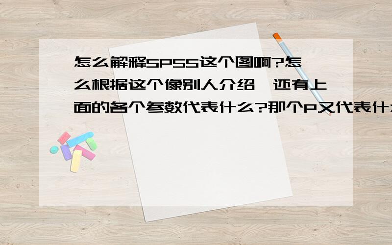 怎么解释SPSS这个图啊?怎么根据这个像别人介绍,还有上面的各个参数代表什么?那个P又代表什么?