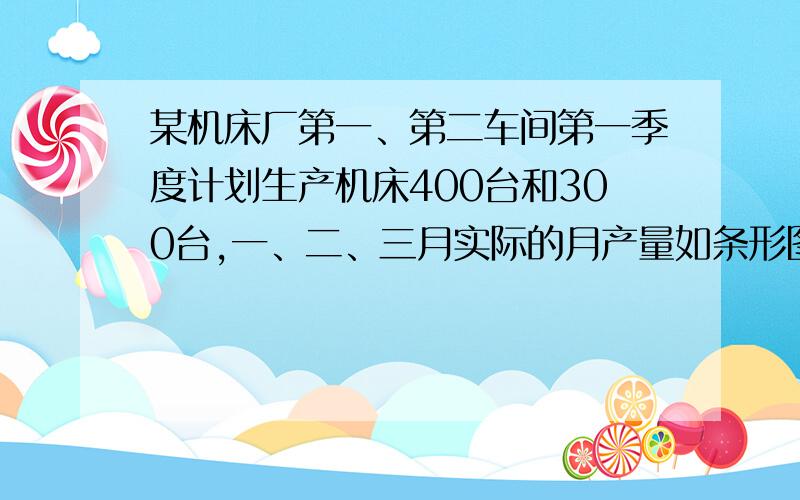 某机床厂第一、第二车间第一季度计划生产机床400台和300台,一、二、三月实际的月产量如条形图所示.（1） 第一车间第一季度实际完成产量是计划产量的几分之几?（2） 两个车间第一季度实