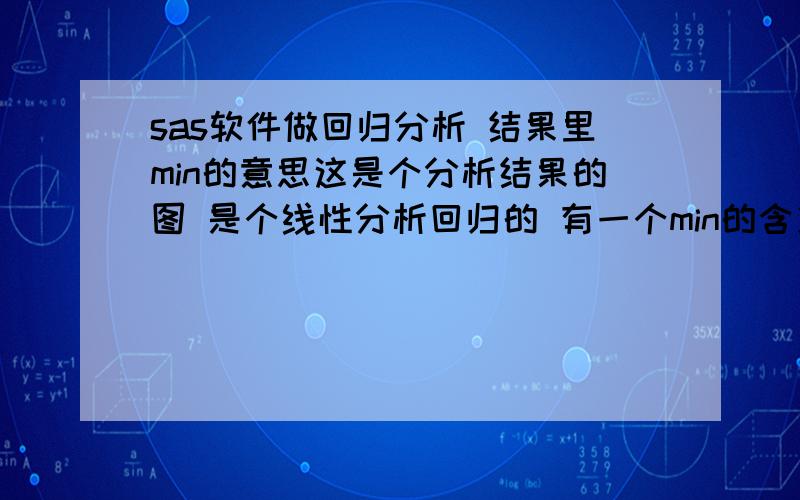 sas软件做回归分析 结果里min的意思这是个分析结果的图 是个线性分析回归的 有一个min的含义