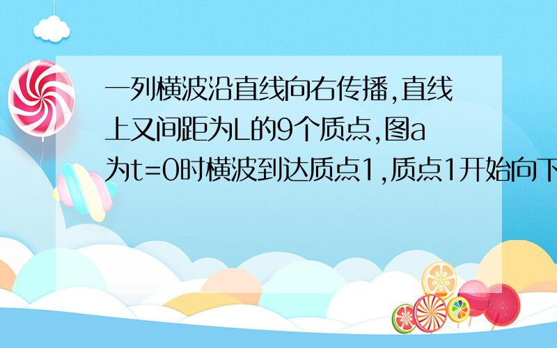 一列横波沿直线向右传播,直线上又间距为L的9个质点,图a为t=0时横波到达质点1,质点1开始向下运动,经过时间△t第一次出现如图b所示的波形,则该波的周期为多少?