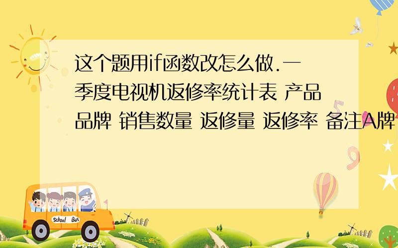 这个题用if函数改怎么做.一季度电视机返修率统计表 产品品牌 销售数量 返修量 返修率 备注A牌 435 1 0.23% B牌 363 3 0.83% C牌 389 1 0.26% D牌 276 2 0.72% 题目是如果返修率大于0.5%.再备注一列里给出