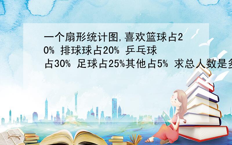 一个扇形统计图,喜欢篮球占20% 排球球占20% 乒乓球占30% 足球占25%其他占5% 求总人数是多少?喜欢足球的有120 人 喜欢乒乓球的多少人