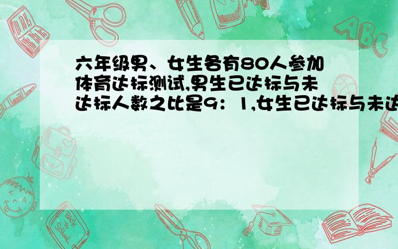 六年级男、女生各有80人参加体育达标测试,男生已达标与未达标人数之比是9：1,女生已达标与未达标人数……六年级男、女生各有80人参加体育达标测试,男生已达标与未达标人数之比是9：1,