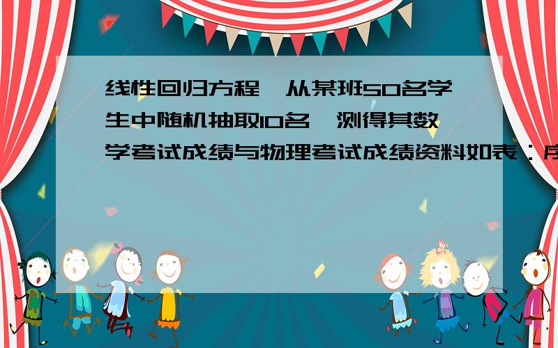 线性回归方程,从某班50名学生中随机抽取10名,测得其数学考试成绩与物理考试成绩资料如表：序号 1 2 3 4 5 6 7 8 9 10 54 66 68 76 78 82 85 87 90 94 61 80 62 86 84 76 85 82 88 96 　　试建立该10名学生的物理