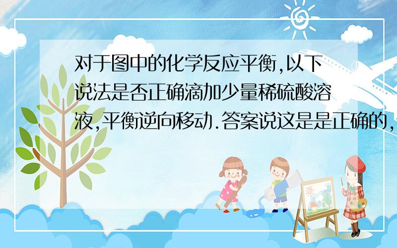 对于图中的化学反应平衡,以下说法是否正确滴加少量稀硫酸溶液,平衡逆向移动.答案说这是是正确的,但我有疑问：滴加稀硫酸,增加了H+,平衡确实逆向移动；但是由于是稀硫酸,其稀释作用也