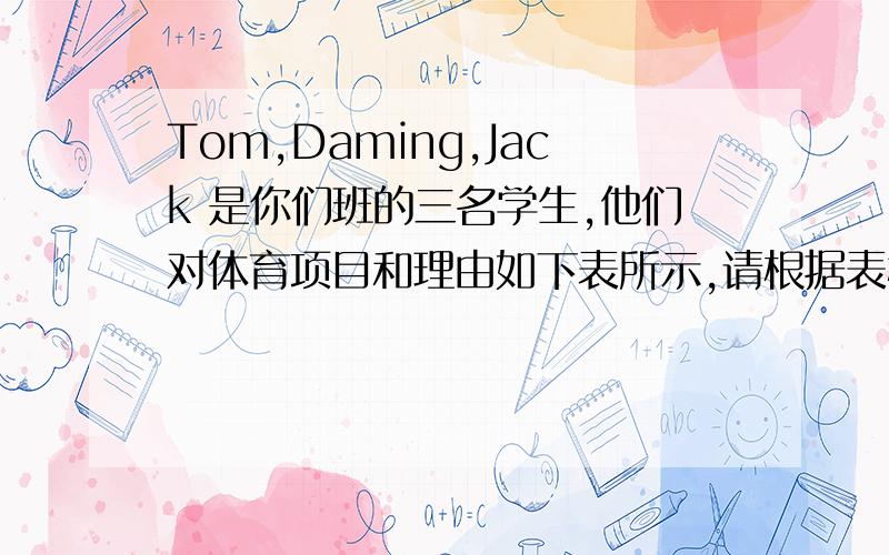 Tom,Daming,Jack 是你们班的三名学生,他们对体育项目和理由如下表所示,请根据表格内容,写一篇作文name sport reasons Tom basketball exciting and intereseting Daming football be good for healthy Jack running safe and cheap