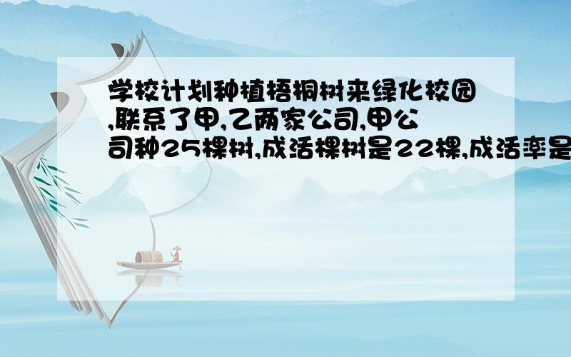 学校计划种植梧桐树来绿化校园,联系了甲,乙两家公司,甲公司种25棵树,成活棵树是22棵,成活率是88％,乙公司种20棵,成活18棵,成活率是90％.在价格相同的情况下,确保成活72棵,哪家公司最合适,