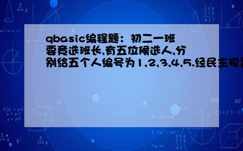 qbasic编程题：初二一班要竞选班长,有五位候选人,分别给五个人编号为1,2,3,4,5.经民主投票……初二一班要竞选班长,有五位候选人,分别给五个人编号为1,2,3,4,5.经民主投票,选票结果为1,3,1,4,5,3,