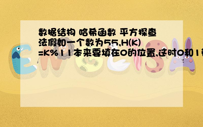 数据结构 哈希函数 平方探查法假如一个数为55,H(K)=K%11本来要填在0的位置,这时0和1都放了数,那么再探测那个位置?也就是H（K）,H（k）+1的平方都探测了,有数字,然后再探测-1的平方,可是左边