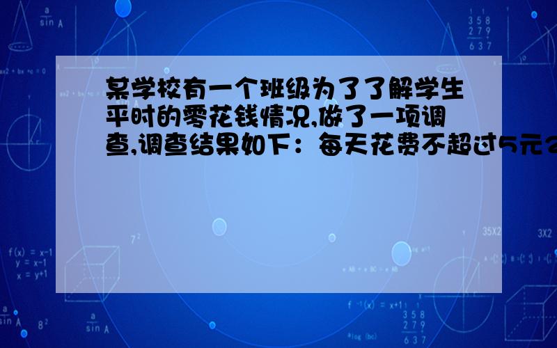 某学校有一个班级为了了解学生平时的零花钱情况,做了一项调查,调查结果如下：每天花费不超过5元25%,每天花费在10元以上25%,每天花费超过5元但不超过10元50%.你对这个学校学生的零花钱花