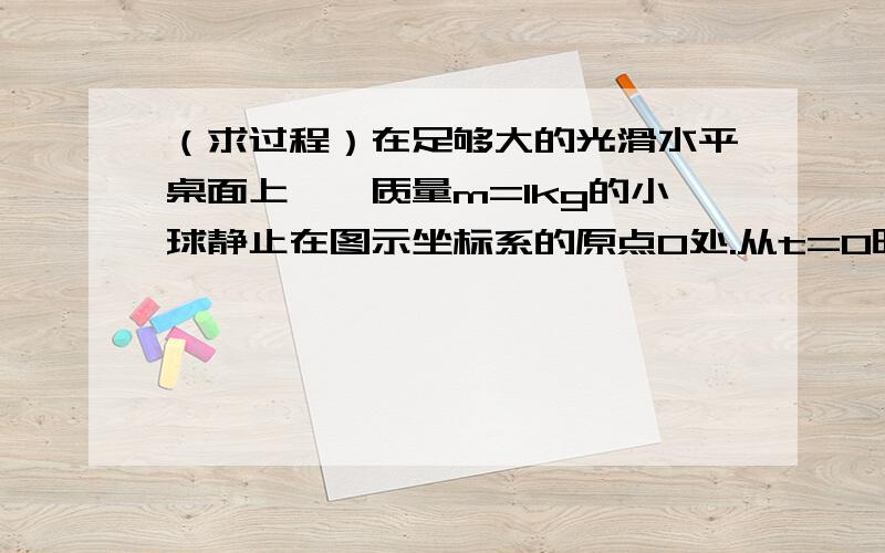 （求过程）在足够大的光滑水平桌面上,一质量m=1kg的小球静止在图示坐标系的原点O处.从t=0时在足够大的光滑水平桌面上,一质量m＝1kg的小球静止在图示坐标系的原点O处.从t＝0时刻起,小球受