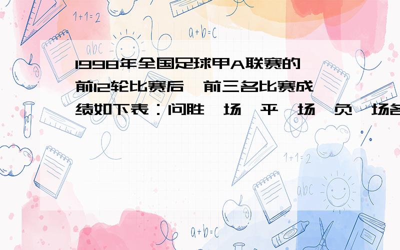 1998年全国足球甲A联赛的前12轮比赛后,前三名比赛成绩如下表：问胜一场、平一场、负一场各得多少分?大连万达队：胜8,平2,负2,积分26上海申花队：胜6,平5,负1,积分23北京国安队：胜5,平7,负0,