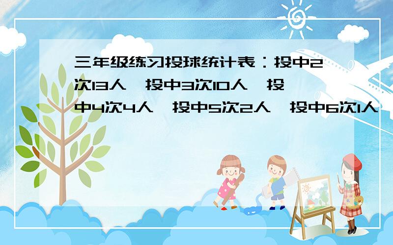 三年级练习投球统计表：投中2次13人,投中3次10人,投中4次4人,投中5次2人,投中6次1人,1：问这个班有多少人参加练习?2：平均每人投中多少个球?请列式计算