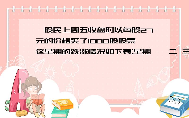 一股民上周五收盘时以每股27元的价格买了1000股股票,这星期的跌涨情况如下表:星期 一 二 三 四 五跌涨(元) +2 +3 -1.5 -2.5 +11.星期四收盘时,没故事多少元?2.每周内每股最高价、最低价分别是多