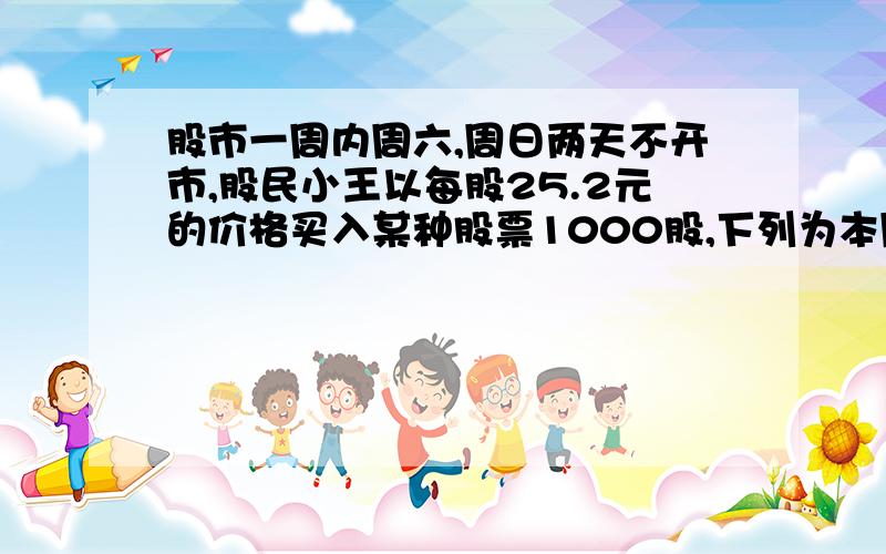 股市一周内周六,周日两天不开市,股民小王以每股25.2元的价格买入某种股票1000股,下列为本周内每日该股票的涨跌情况（单位：元）星期一：-0.1星期二：+0.4星期三：-0.2星期四：-0.4星期五：+