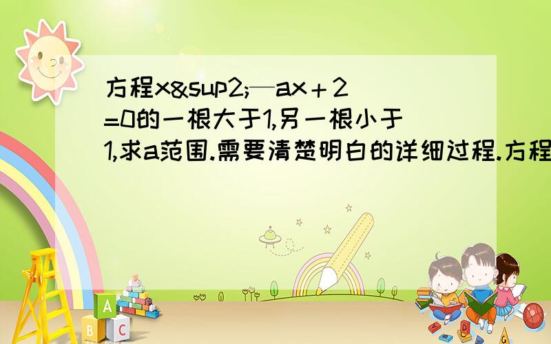 方程x²—ax＋2=0的一根大于1,另一根小于1,求a范围.需要清楚明白的详细过程.方程x²—ax＋2=0的一根大于1,另一根小于1,求a范围